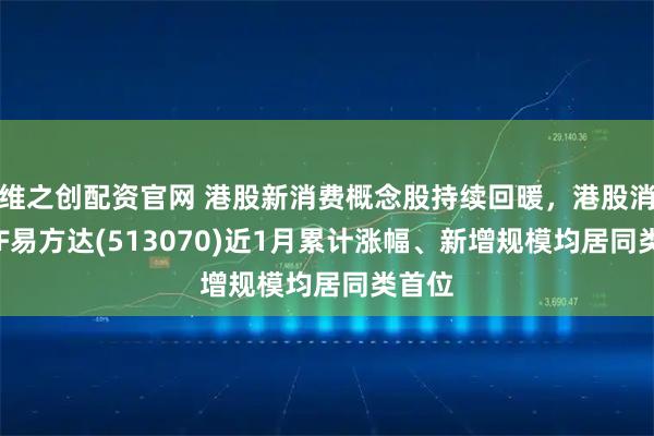 维之创配资官网 港股新消费概念股持续回暖，港股消费ETF易方达(513070)近1月累计涨幅、新增规模均居同类首位